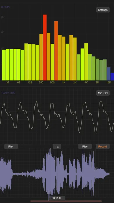 ภาพหน้าจอของ iAnalyzer