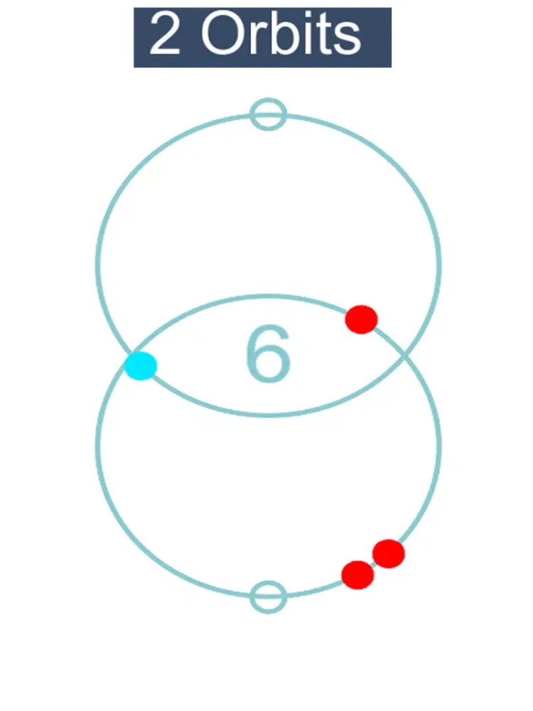 2 Orbits - Free Fun Challenge Game iPad  स्क्रीनशॉट