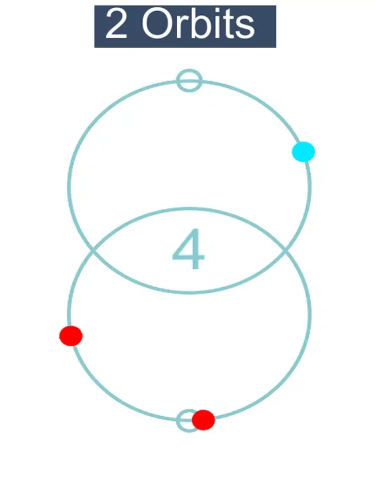 2 Orbits - Free Fun Challenge Game iPad  स्क्रीनशॉट