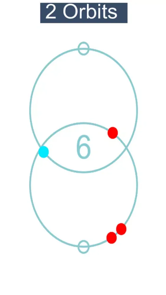 2 Orbits - Free Fun Challenge Game स्क्रीनशॉट