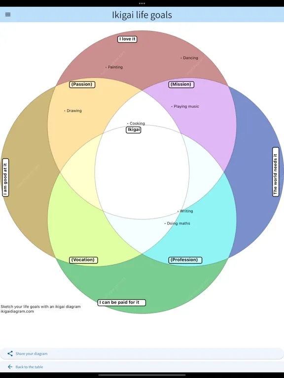 Скриншоты Ikigai - Life Goals iPad 