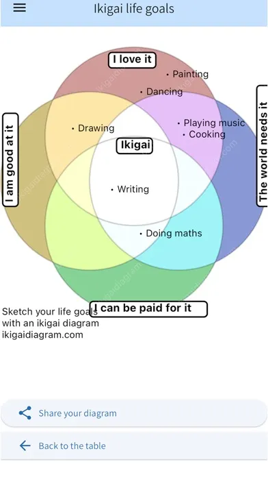 Скриншоты Ikigai - Life Goals