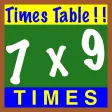 Times Table ! ! Times Table ! !