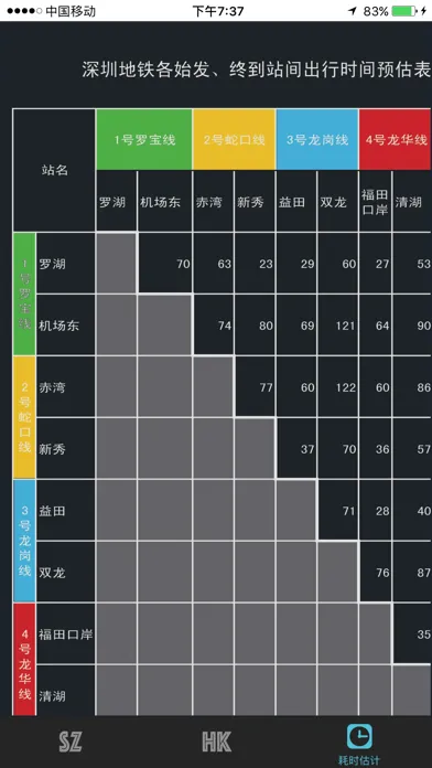 Captures d'écran de 深圳香港地铁指南 Shenzhen Hong Kong Metro Guide
