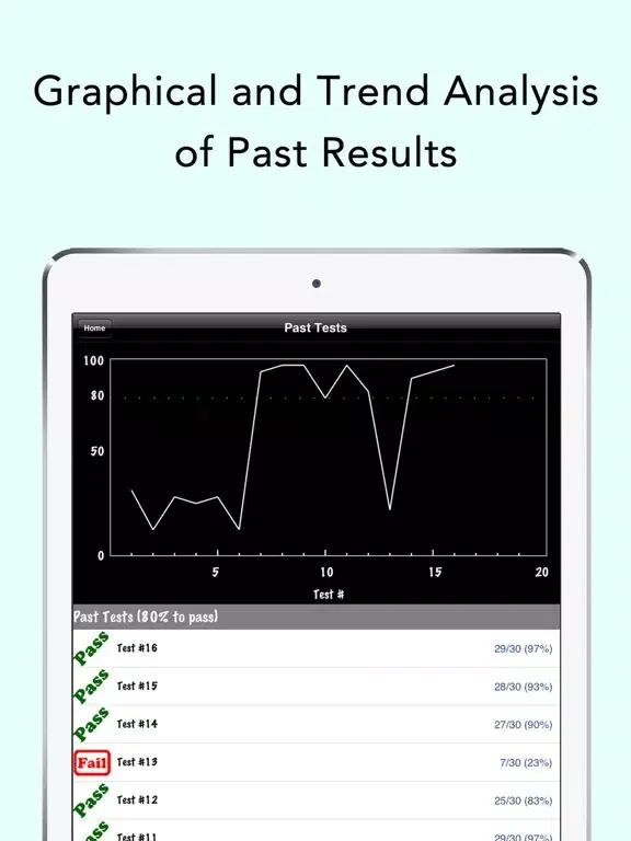 Ảnh chụp màn hình của Ontario G1 & M1 Test Prep Pro iPad 