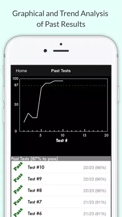 Ảnh chụp màn hình của Ontario G1 & M1 Test Prep Pro