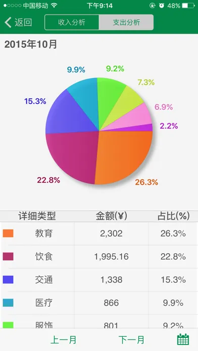 Captures d'écran de MoneyTracker[Personal Finance]