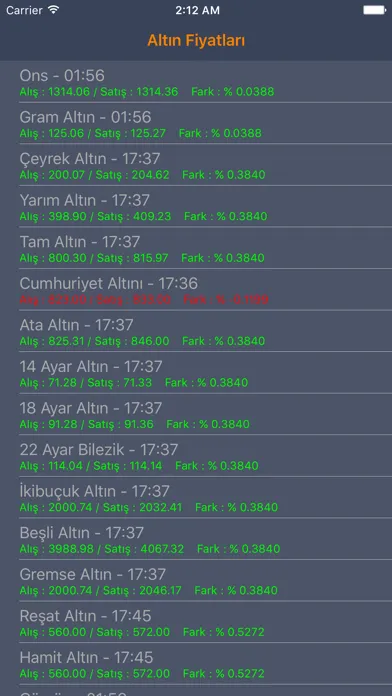 Captures d'écran de Altın Fiyat