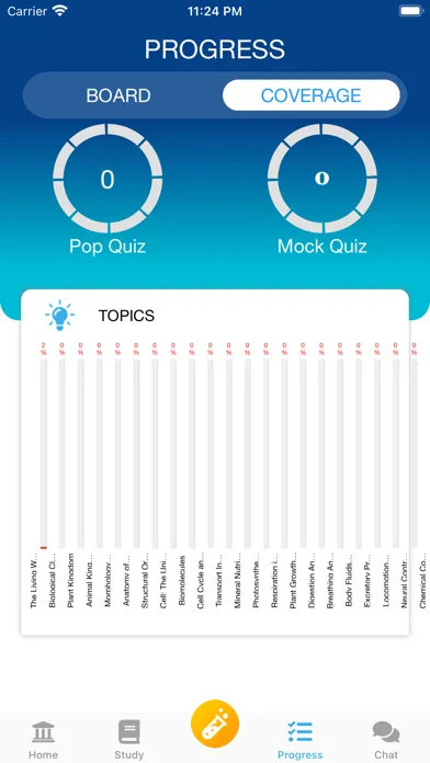 Capturas de pantalla de NEET Biology & NCERT 11 & 12