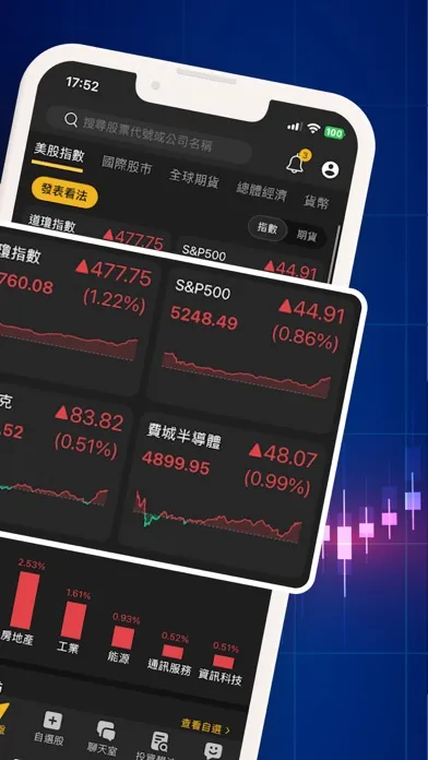 Captures d'écran de 美股K線