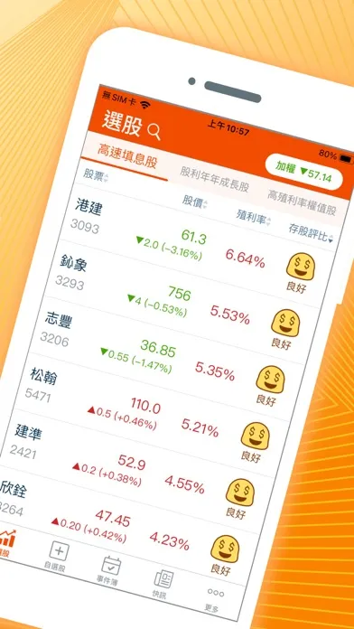 Tangkapan layar 股市殖利率-找出高股息存股好股票