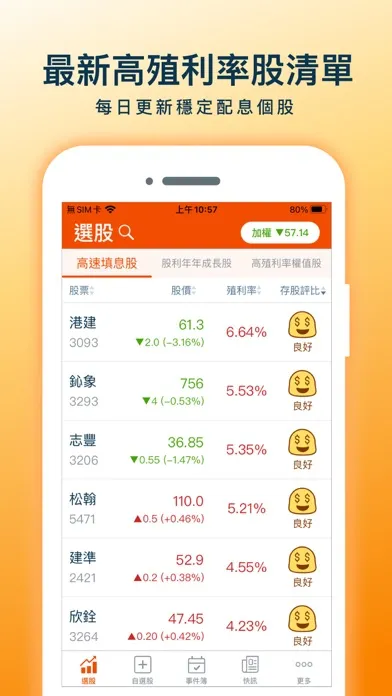 Tangkapan layar 股市殖利率-找出高股息存股好股票