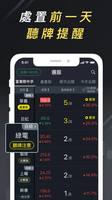 股市處置預報-抓到飆漲「注意股」 Ekran Görüntüleri