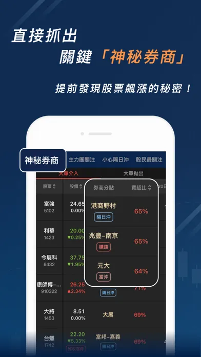Capturas de pantalla de 股市分點K線 - 幫你找到低買高賣的關鍵券商