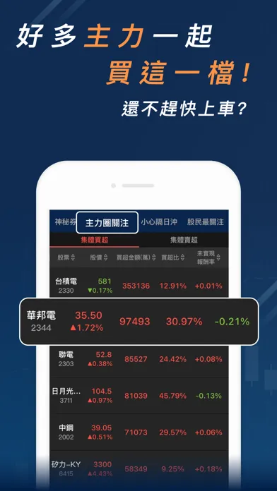 Capturas de pantalla de 股市分點K線 - 幫你找到低買高賣的關鍵券商