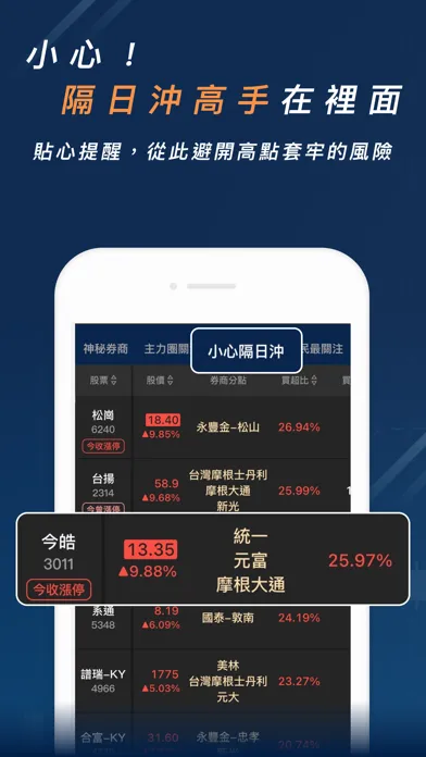Capturas de pantalla de 股市分點K線 - 幫你找到低買高賣的關鍵券商