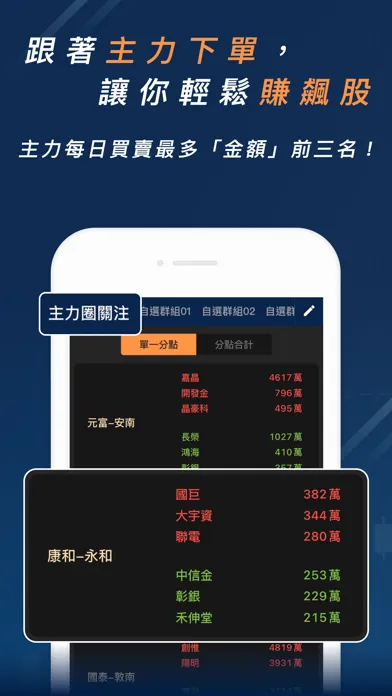 Capturas de pantalla de 股市分點K線 - 幫你找到低買高賣的關鍵券商