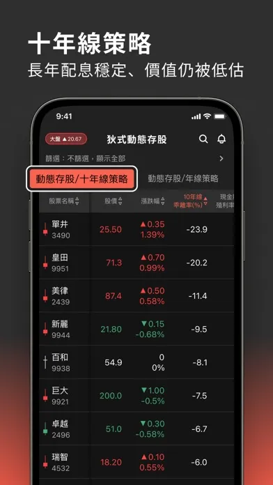 صور 狄式動態存股