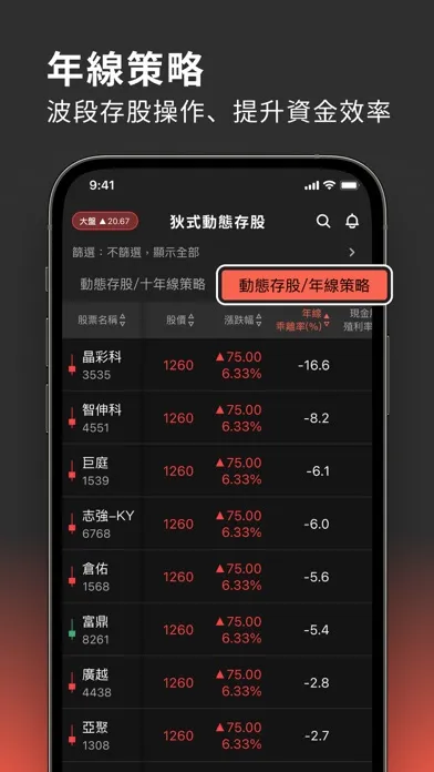 صور 狄式動態存股