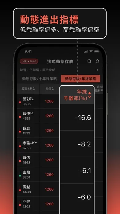 صور 狄式動態存股