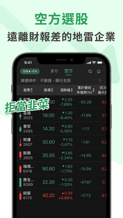 Скриншоты 發財1哥－基本面趨勢選股術