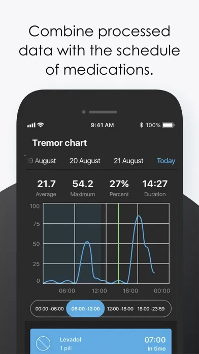 تصاویر CYPD