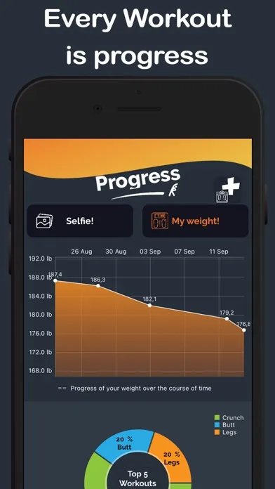 YoFit - Workout & Fitness سکرین شاٹس