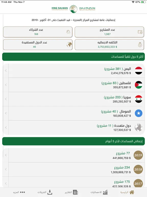 Capturas de tela do مركز الملك سلمان للإغاثة iPad 