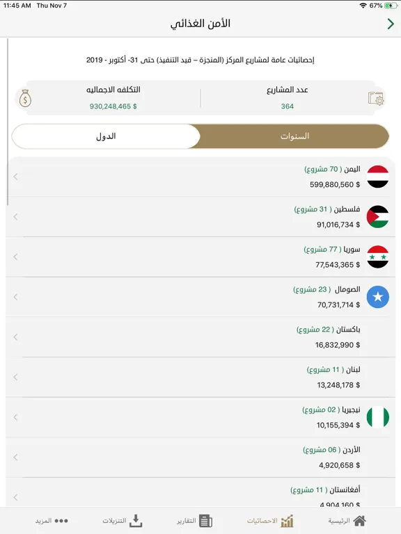 Capturas de tela do مركز الملك سلمان للإغاثة iPad 