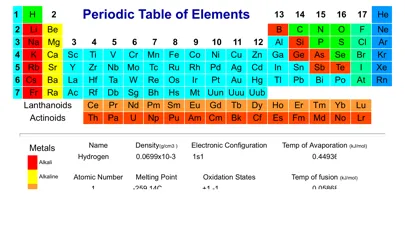 Скриншоты Periodic Table of Elements PRO