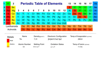 Скриншоты Periodic Table of Elements PRO