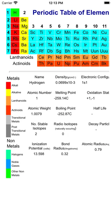 Скриншоты Periodic Table of Elements PRO
