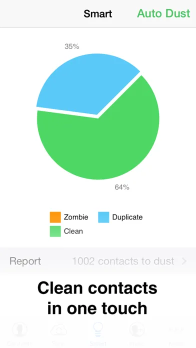Zrzuty ekranu Contacts Duster Pro - Smart Duplicates Cleaner & Reliable Cloud Sync