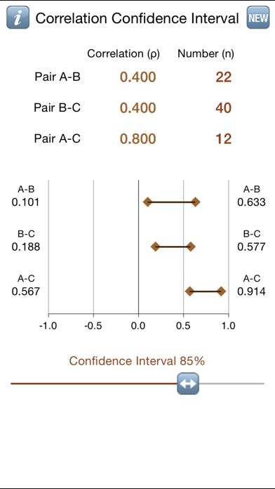 Zrzuty ekranu Correlation Confidence Intvls