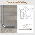 Directional Drilling