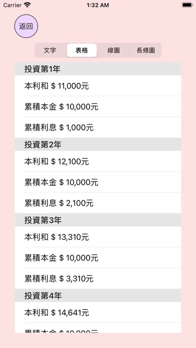 Compound Interest Comparator Screenshots