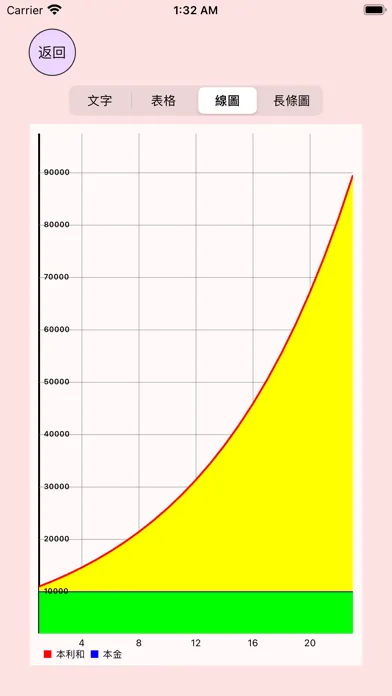 Compound Interest Comparator Screenshots