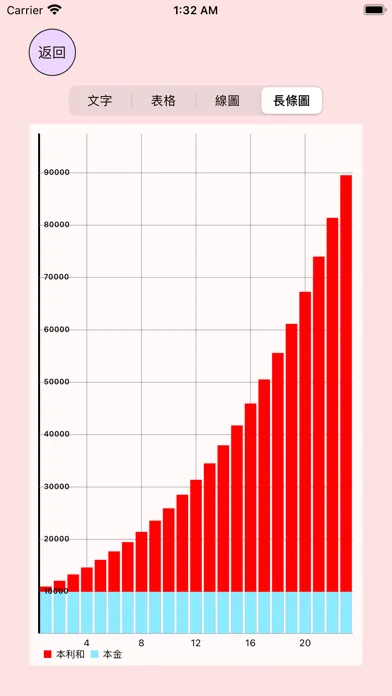 Compound Interest Comparator Screenshots