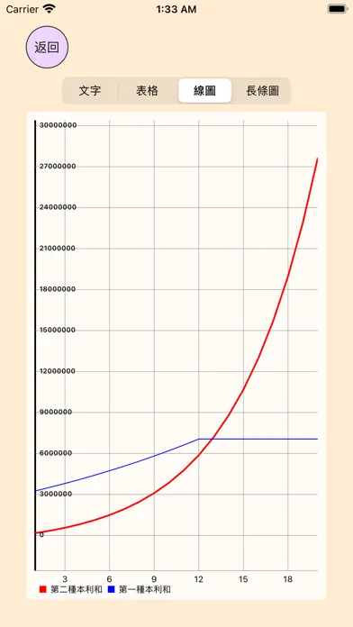 Compound Interest Comparator Screenshots