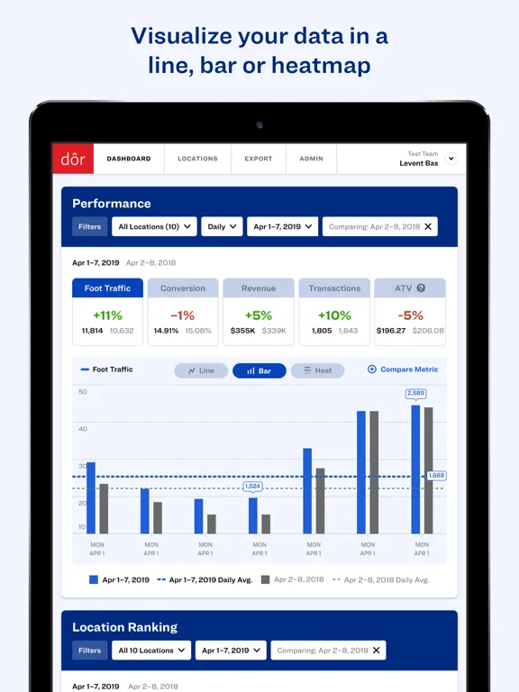 Tangkapan skrin dôr iPad 
