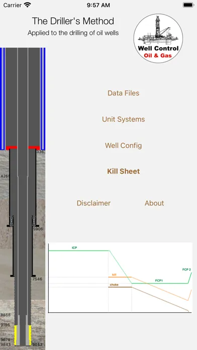 Screenshot di Driller's Method