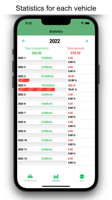 Capturas de tela do Daily Car Expense-Electric Car