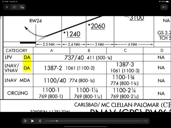 Capturas de pantalla de Approaches GARMIN GNS430/530W iPad 