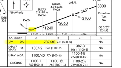 Capturas de pantalla de Approaches GARMIN GNS430/530W