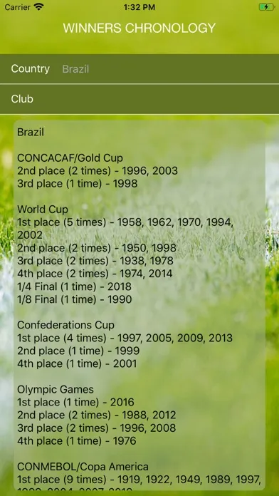 Capturas de pantalla de World Soccer Winners