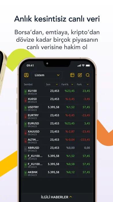 Скриншоты ForInvest: Canlı Borsa, Hisse