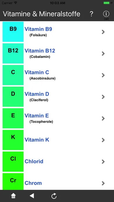 صور Vitamine & Mineralstoffe