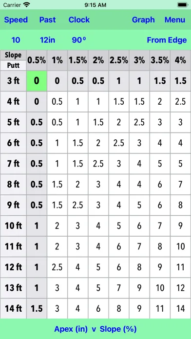 Ảnh chụp màn hình của Putting Charts