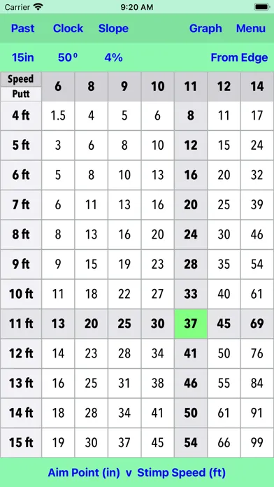 Ảnh chụp màn hình của Putting Charts