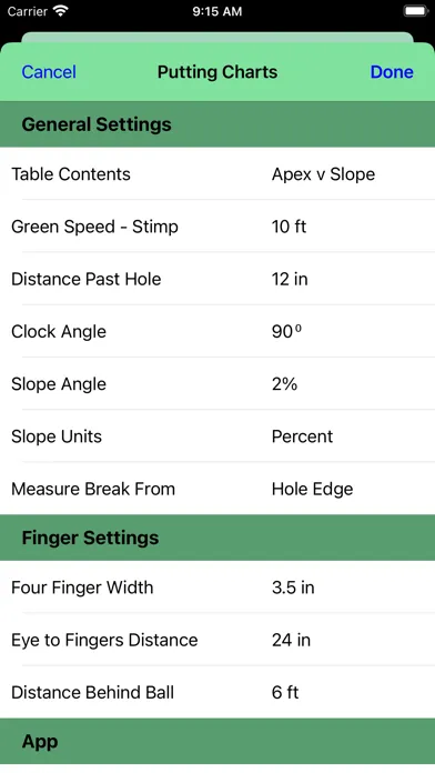 Ảnh chụp màn hình của Putting Charts